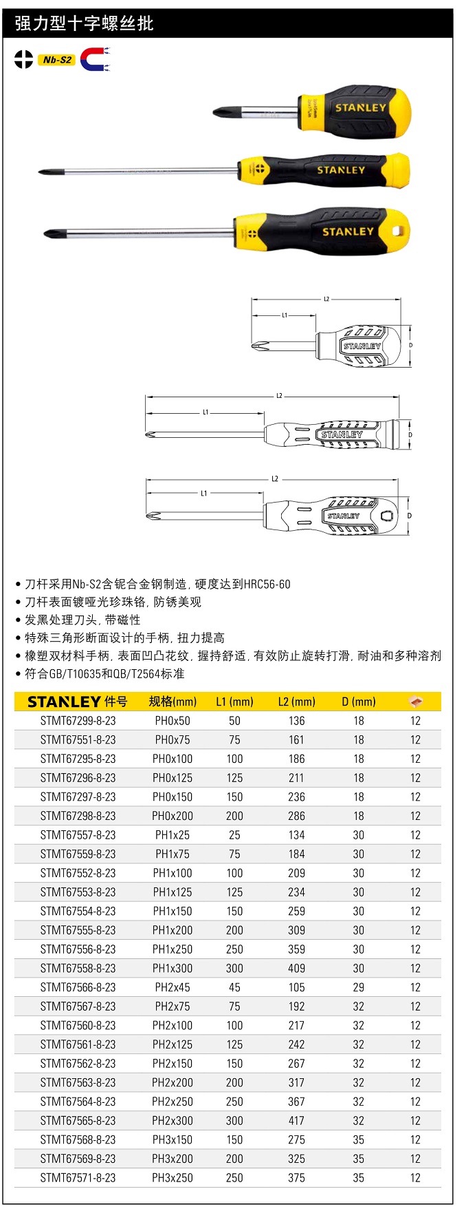 史丹利強力型十字螺絲批PH1 125mm.jpg